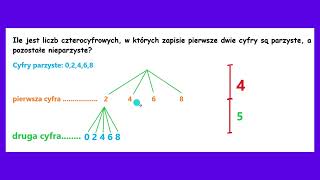 Reguła mnożenia  przykład 5 [upl. by Nadia920]