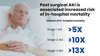 Perioperative hypotension and hospital costs [upl. by Castra]