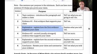 How to Write a Perfect Six Sentence Paragraph [upl. by Oiralednac]