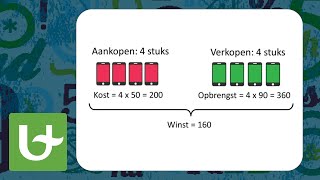 Basis boekhouden  Aankoop is géén voorraad [upl. by Oicnerolf]