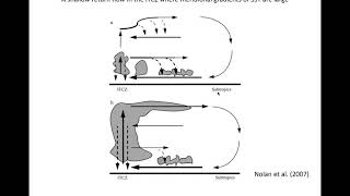 Module 41 LargeScale Thermally Direct Circulations [upl. by Ferguson678]