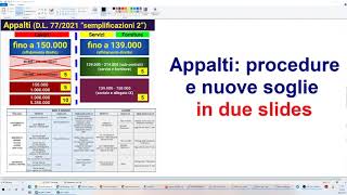 APPALTI procedure e nuove soglie in due slides 1862021 [upl. by Ena]