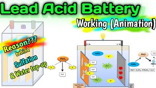 LeadAcid battery How discharging and charging process happen [upl. by Nyrem44]