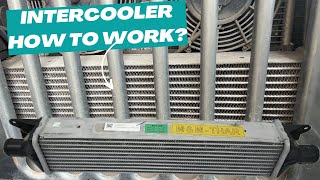 What is intercooler  intercooler क्या काम करता है   Mahindra Thar  Importance of InterCooler [upl. by Dagna]