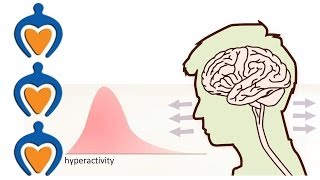 ADHD  What is it and whats the difference with ADD [upl. by Nieberg]