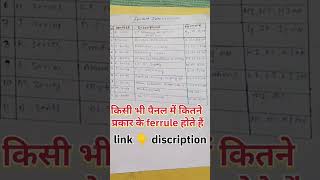 पैनल में Ferrule कैसे पहचानते हैं electrical interview [upl. by Atiek535]