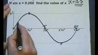 AS amp A Level Maths No20 Trig  from wwwmathstutorbiz [upl. by Chere898]