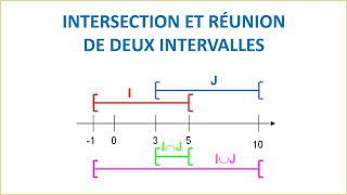 Exo1 dans les intervalles ► Ordre dans lensemble R TRONC COMMUN SCIENTIFIQUE ET TECHNOLOGIQUE [upl. by Lola688]