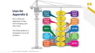 Insights into ASHRAE 90 1 [upl. by Charity]