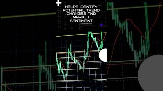 Chaikin Money Flow CMF  Technical analysis [upl. by Ailhad]