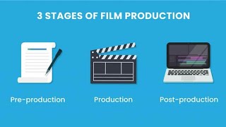 Film Production Stages Pre production Production amp Post Production  Filmmaking class in hindi [upl. by Enniotna]