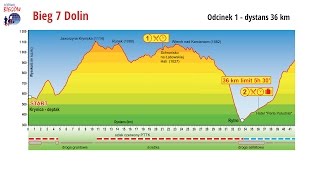 quotBieg 7 Dolinquot Etap 1 KrynicaZdrój  Rytro [upl. by Sonja]