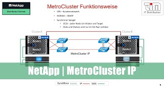 NetApp  MetroClusterIP [upl. by Damaris]