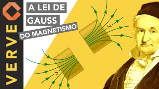 A lei de Gauss do Magnetismo e a inexistência de monopolos magnéticos [upl. by Dleifniw]