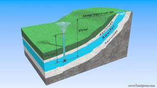 Anatomy of an Aquifer [upl. by Arnelle]