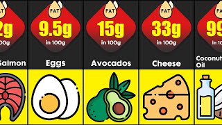 Foods With Highest Healthy Fat Per 100g  Comparison How Much Fat In Different Foods [upl. by Jecon]