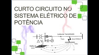 Curto Circuito no SEP Introdução e Teorema das Componentes simetricas 01 [upl. by Kcirdet518]