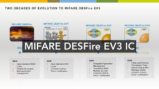 MIFARE Explained I MIFARE DESFire EV3 IC [upl. by Hagi]