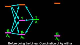 72en Metallic Bonding Band Electron Theory [upl. by Panaggio359]