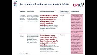 CPIC guideline for rosuvastatin and SLCO1B1 ABCG2 [upl. by Demetri605]