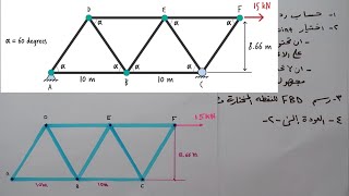 ستاتك التراس  Truss  method of joints [upl. by Beedon]