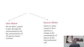 Electroanalytical Methods Part 1 [upl. by Ttesil662]