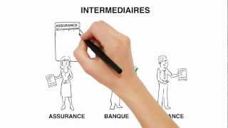 Intermédiaires en assurance banque finance  rôles obligations registre de lORIAS [upl. by Mona812]