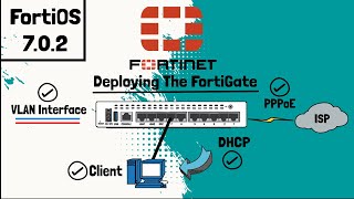 Deploying Fortigate Firewall  Lecture4 [upl. by Hein]