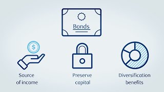 Back to basics Understanding yield and the effects of rising rates [upl. by Etteiluj685]