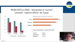 Webinaire  Nouvelles Approches en Infertilité  Diagnostic Traitement et Évaluation Ovocytaire [upl. by Hardej50]