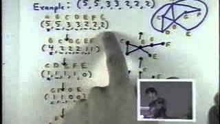 Lecture 19  Degree Sequences amp Invariants [upl. by Dempsey411]