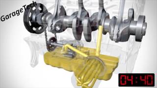 How oil circulates around an engine when started [upl. by Nemsaj]