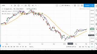 Hull Moving Average Indicator Explained [upl. by Floridia]