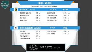 North Geelong CC 1st XI v Highton CC 1st X1 [upl. by Aieken]