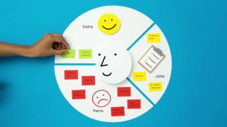 Strategyzers Value Proposition Canvas Explained [upl. by Annayar]