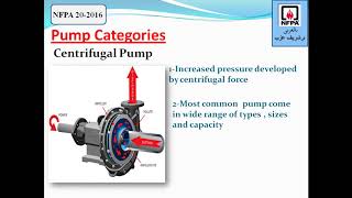 المحاضرة التانية من الدورة التدربية لشرح nfpa 20 [upl. by Annavoeg]