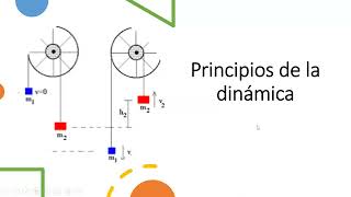 Principios de la dinámica [upl. by Calondra]