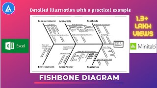 Fishbone Diagram Ishikawa Explained with examples  6M  5P  4S [upl. by Brinna]