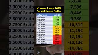 Höhere Beiträge 2025 So viel weniger Netto [upl. by Leirud78]