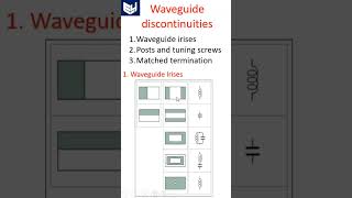 Waveguide discontinuities  MWE shorts [upl. by Sug467]