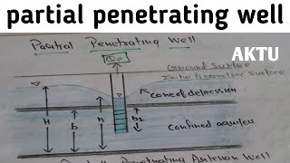 Partial penetrating well  Aquifer  Aquifer in hindi  partial penetration well [upl. by Yerxa]