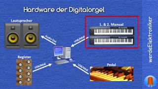 Tutorial quotDigitalorgel selber bauenquot Teil 2  Das Manual [upl. by Attiuqahs]