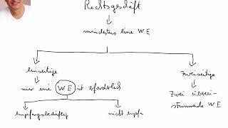 Was ist ein einseitges und was ein zweiseitiges Rechtsgeschäft [upl. by Arndt]