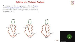 Polyhedral Compilation and Loop Optimizations  Live Variable Analysis  1 [upl. by Eneluj937]