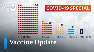 Coronavirus vaccine update How close are we  COVID19 Update [upl. by Eleirbag]