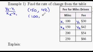 Rate of Change from a Table [upl. by Otho]