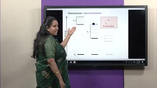 Jablonski diagram  Fluorescence and Phosphorescence  Dr Saheli Karmakar [upl. by Anilev]