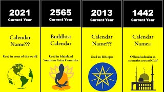 Know The Current Year In Various Calendars [upl. by Akimad178]