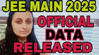 JEE MAIN 2025  SHOCKING DATA RELEASED based on LATEST Report by IITs  NEHA AGRAWAL jee2025 [upl. by Firehs203]