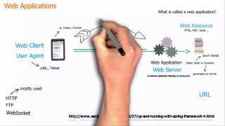 Basic concepts of web applications how they work and the HTTP protocol [upl. by Limbert184]